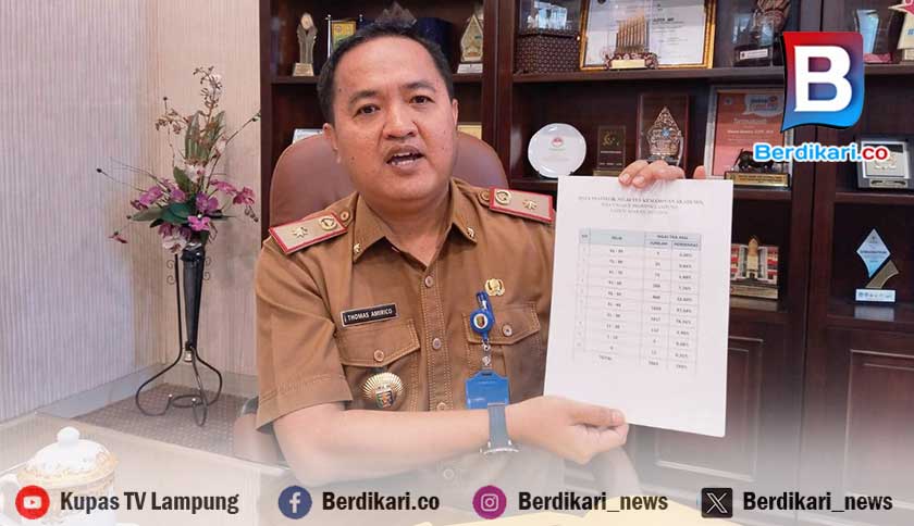89 Persen Peserta SPMB Jalur Prestasi di Lampung Dapat Nilai di Bawah 50