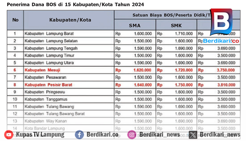 Berita